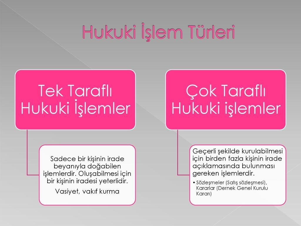 4) hukuki​ İşlem Nedir?