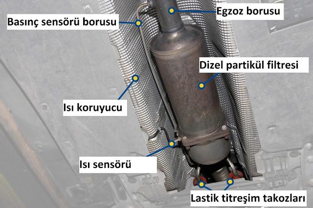 1) DPF, dizel⁢ partikül filtresi anlamına gelir ve ⁢dizel motorlarda kullanılan bir bileşendir