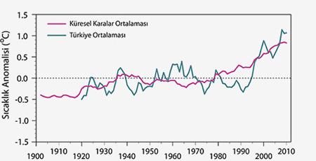 6)⁤ Sıcaklık değişiklikleri kas spazmlarını artırabilir