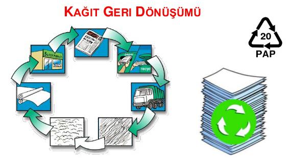 4) Kağıt ve karton atıklarının⁢ geri dönüşümü