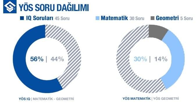 5) Yabancı Öğrenci Sınavı, ​hem lisans hem⁢ de ön lisans programlarına⁢ başvurmak için gereklidir