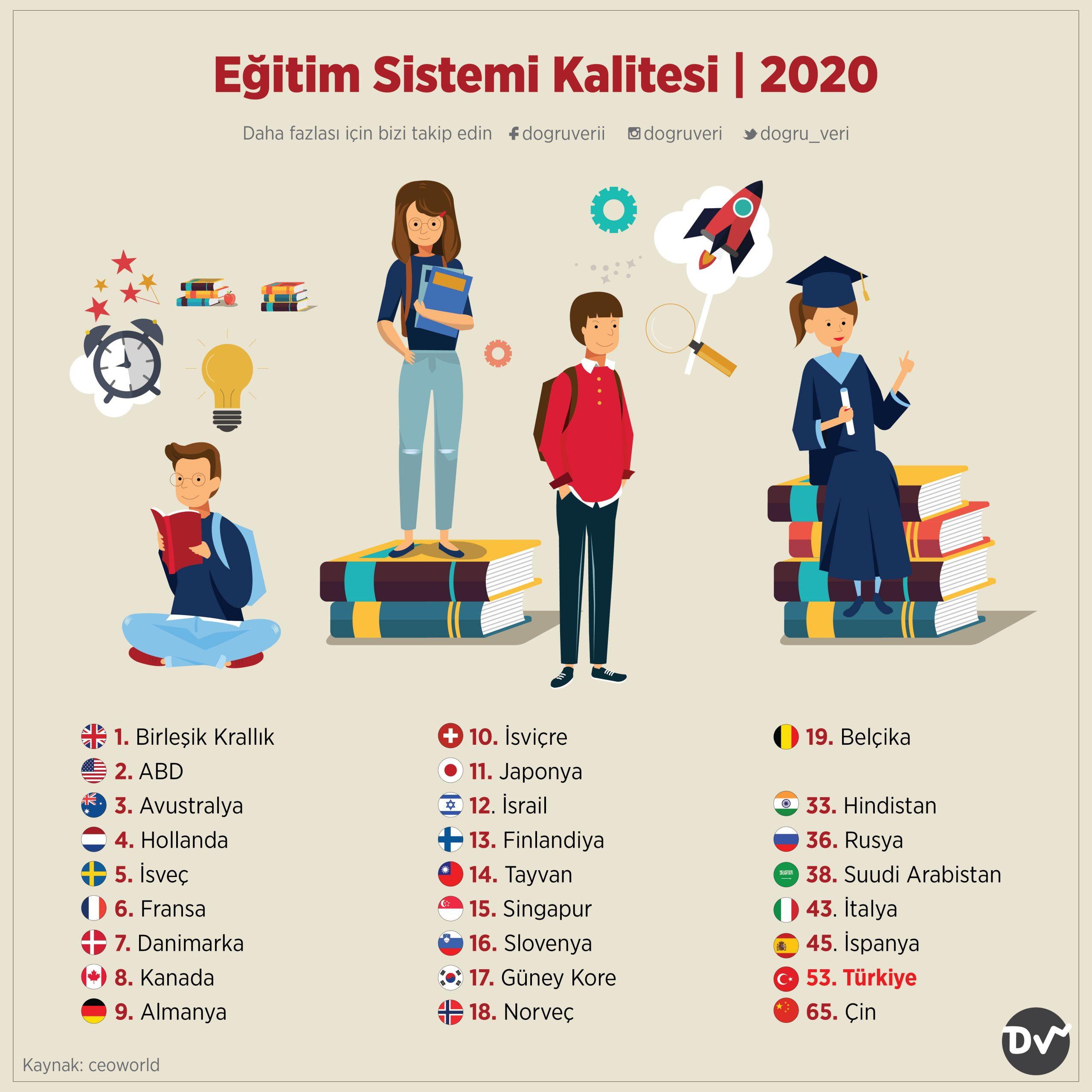 10) ​Eğitim ve destek sistemlerinin önemi