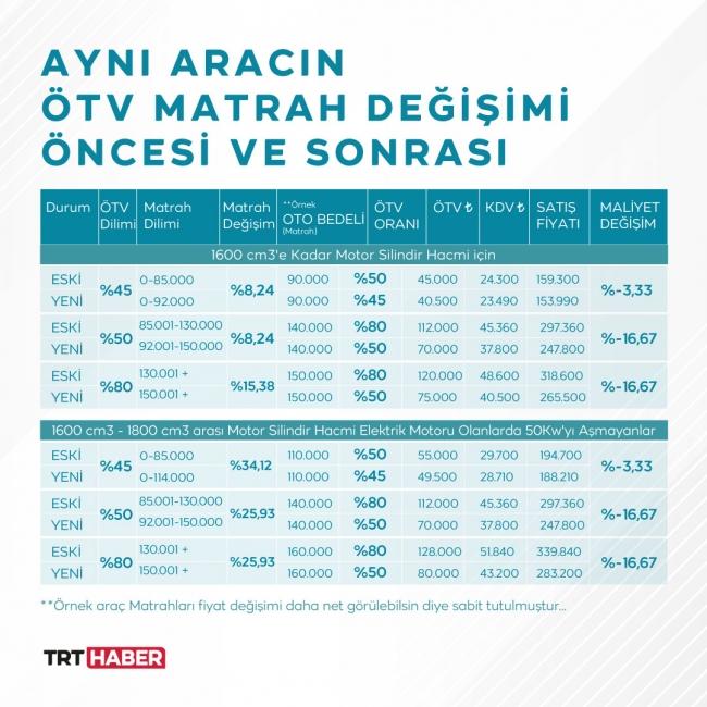 6) ⁢ÖTVnin ekonomik etkileri nelerdir?