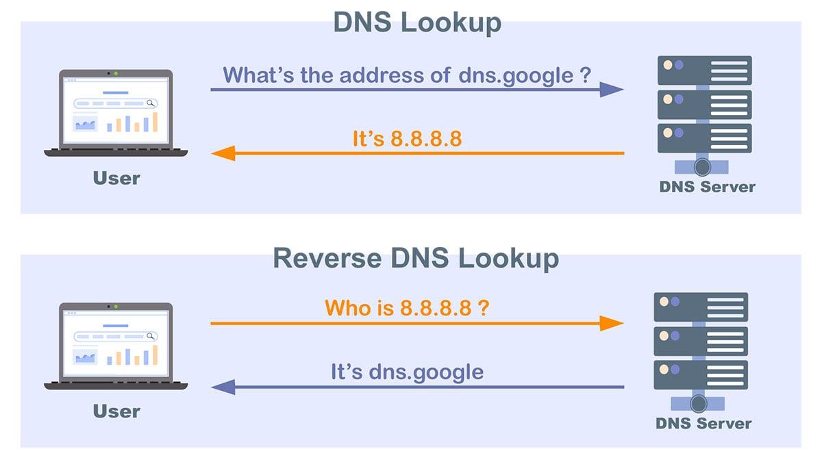 4)⁢ RDNS’in Ağ Güvenliğine Katkıları