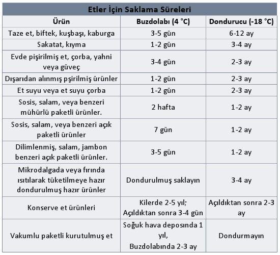 10) Etin saklama‍ süreçleri, tazeliğini korumak ve⁤ besin değerlerini en⁢ üst düzeye çıkarmak için dikkatle uygulanmalıdır