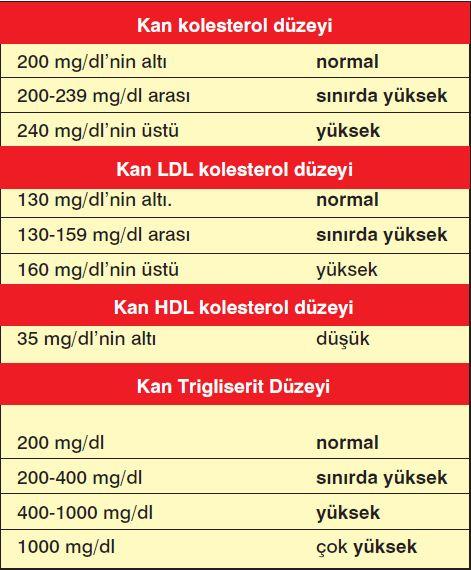 4) Düşük HDLnin‌ sağlık üzerindeki ‌etkileri