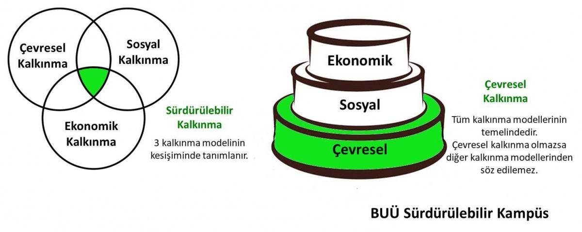 10)⁣ Sürdürülebilir‍ Kalkınma ve Sosyal Politika