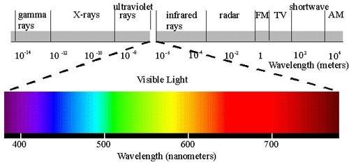 7) Spektral Teori: Matematiksel ⁢Temeller