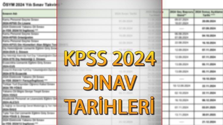 5) KPSS B grubu Sınavında Uygulanan Puanlama Sistemi