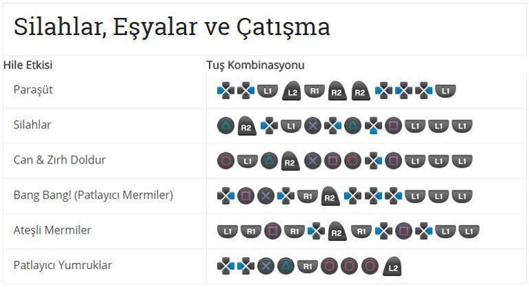 4) Silah Hileleri: Tüm⁣ Silahları ve Eşyaları Nasıl Elde Edebilirsiniz?