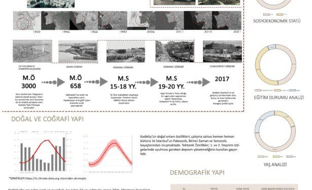 2) Yarışmacı⁢ Profil‍ Analizleri: Güçlü ‍ve Zayıf Yönleri