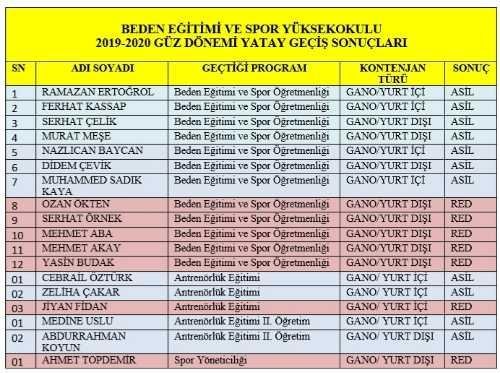 2) Yatay ⁢geçiş başvuruları için son tarih: Kesin günler