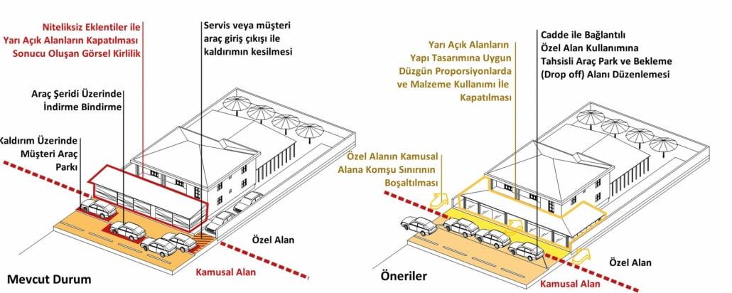 6) Özelleştirilebilir görsel alan seçenekleri