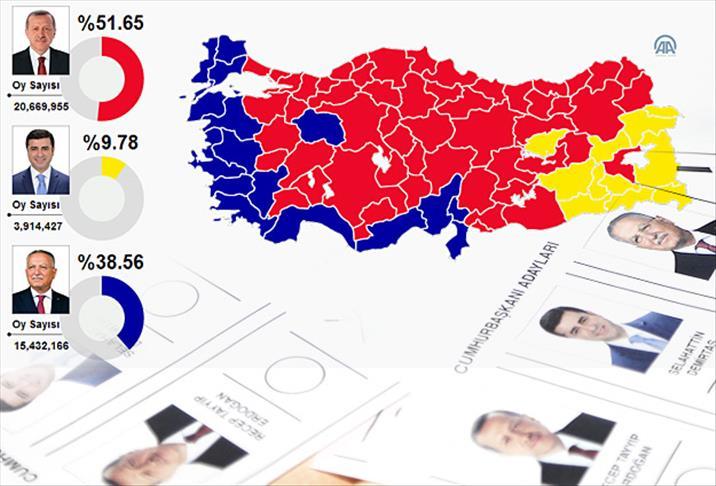 1) 1923: Türkiye Cumhuriyetinin ilanıyla birlikte ‌ilk cumhurbaşkanı seçimi⁢ için temel⁣ atıldı