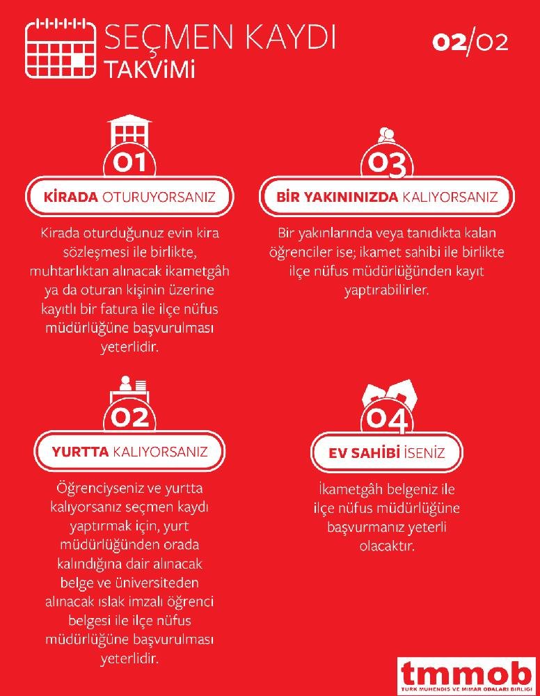 3) Her siyasi partinin kendi tüzüğünde, seçmen üyelik şartları ‍ve prosedürleri ‍farklılık göstermektedir