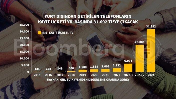 2) ⁣Yurt Dışı Kayıt Ücreti İçin Gereken Belgeler ve Süreç