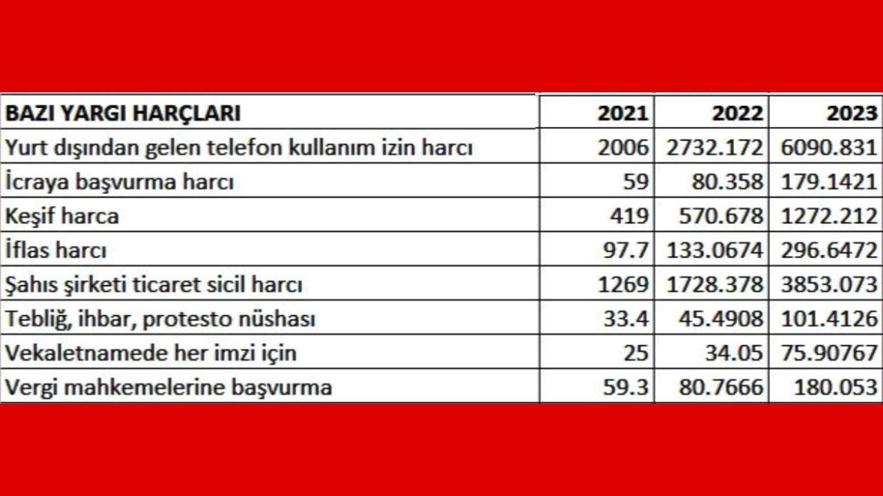 8) Kayıt‌ Ücreti İşlemleri​ İçin Online Başvuru Seçenekleri