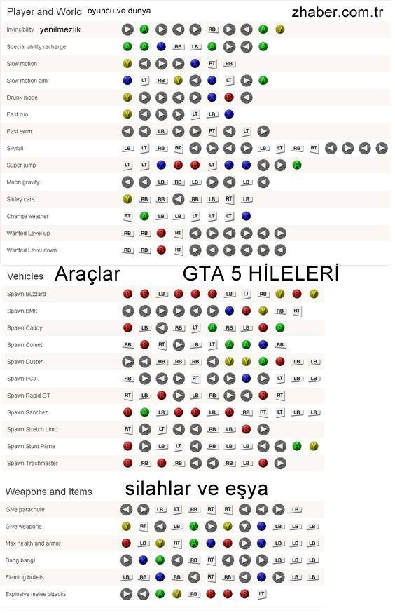 3) Araç Hileleri: En Hızlı ve Güçlü‍ Araçları Elde Etme ‍Yöntemleri