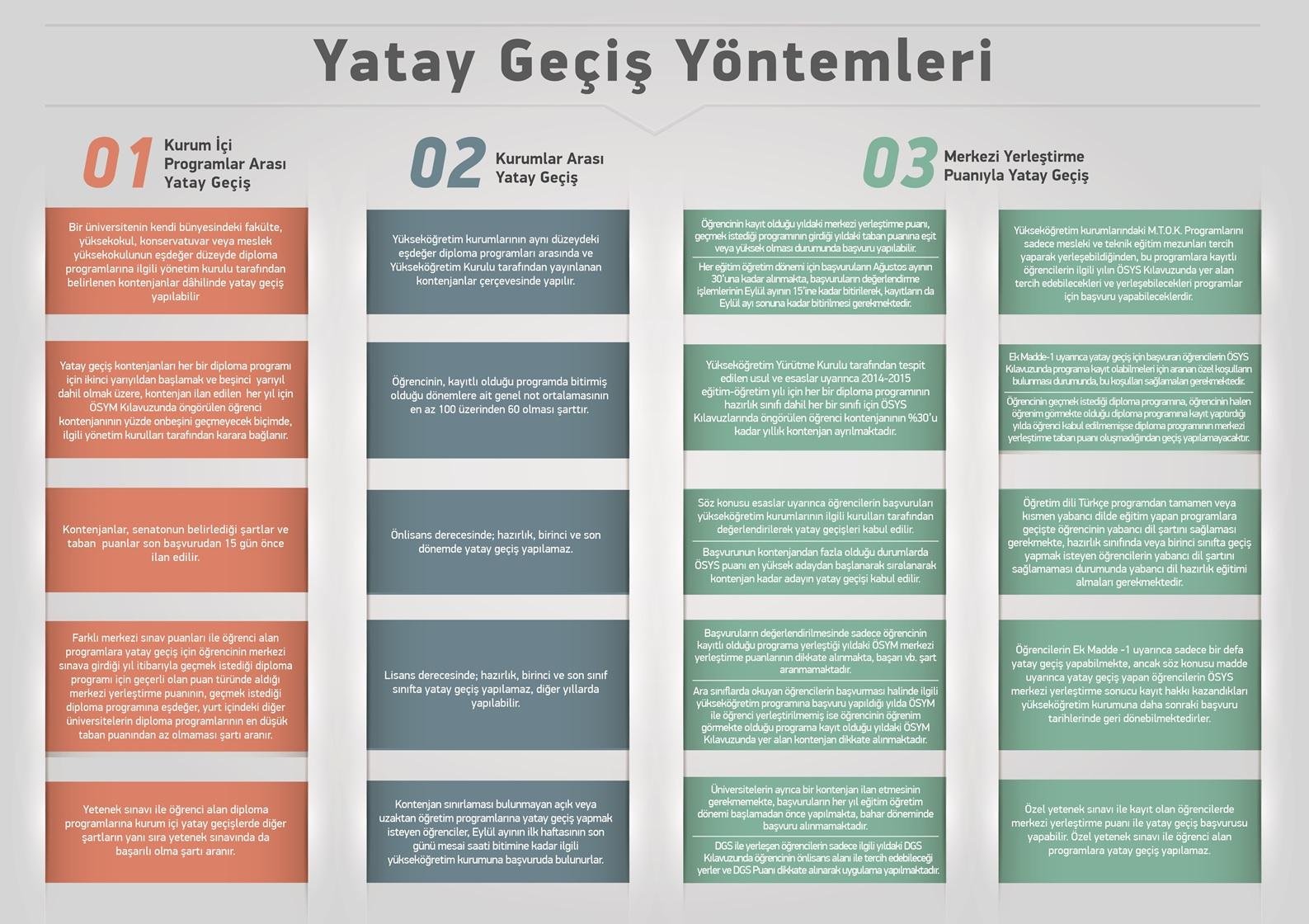 1) Yatay geçiş ​işlemleri hangi tarihlerde ⁤gerçekleştirilebilir?