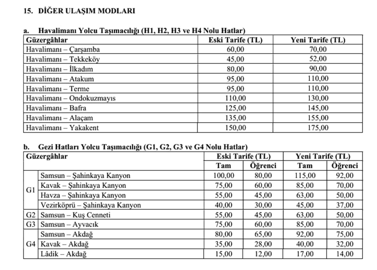 Samsun'da Toplu Taşıma Ücretlerinde Yenilikler Açıklandı