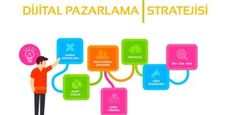 Dijital Pazarlama Stratejileri: Teknoloji Destekli Başarı Hikayeleri