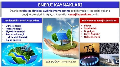 Doğal Enerji Kaynaklarının Ekonomik Boyutu ve Faydaları