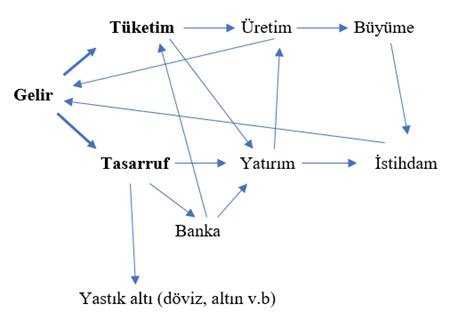 Ekonomik Büyüme İle İş Fırsatlarını Yakalamanın Püf Noktaları