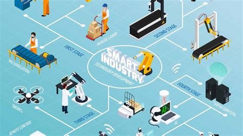 Endüstri 4.0: Akıllı Fabrikalar ve Dijital Üretim Süreçleri
