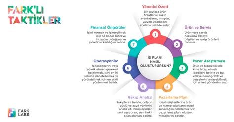 Girişimcilik Yolculuğunda İş Planı Hazırlamanın Temel Adımları
