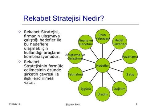 Girişimcilikte Pazara Giriş Stratejileri ve Rekabet Analizi