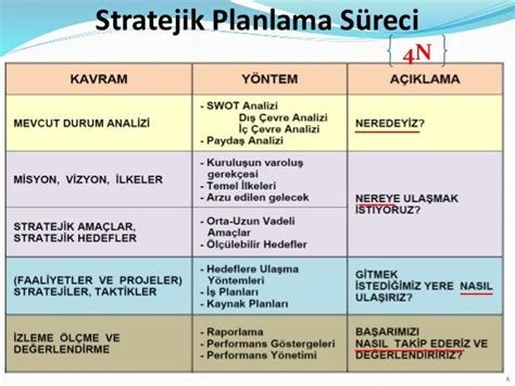 Hedeflerinize Ulaşmak İçin Stratejik Planlama Yöntemleri