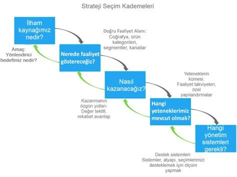 İş Dünyasında Yaratıcılık ve Stratejik İnovasyon Uygulamaları