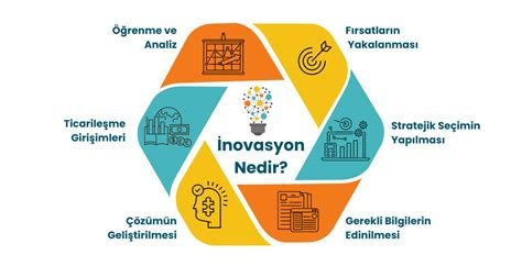 İş Hayatında Yaratıcı Çözüm Üretmenin ve İnovasyonu Teşvik Etmenin Yolları