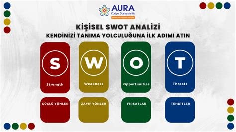 İş ve Kariyer Planlamasında SWOT Analizi Kullanmanın Yolları