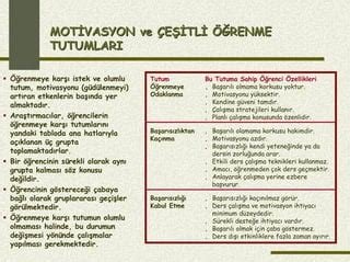 Kendi Kendine Öğrenme: Etkili Çalışma Stratejileri