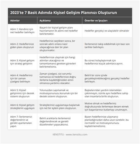 Kişisel Gelişim Planınızı Oluşturmanın Temel Adımları