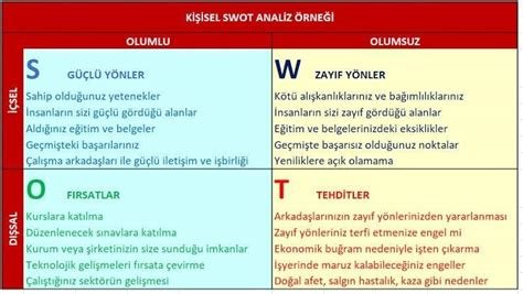 Mindset Değişiminin Kişisel Gelişime Katkıları