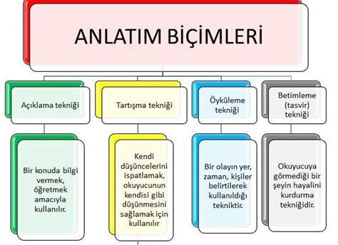 Müzik ve Söz: Şarkı Sözlerinde Edebi Anlatım Teknikleri