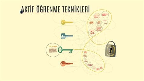 Öğrenme Sürecinde Aktif Katılımın Önemi ve Yöntemleri