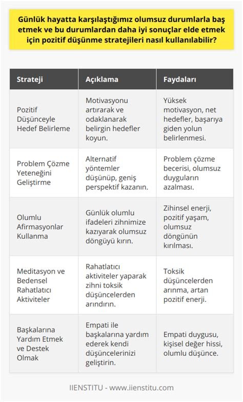 Pozitif Düşünce Gücü: Zihinsel Engelleri Aşma Yöntemleri