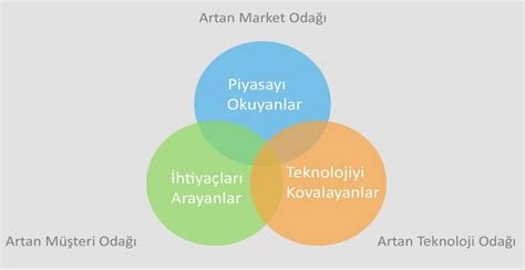 Teknoloji ve Bilimde Sürdürülebilir İnovasyon Stratejileri