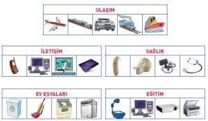 Teknolojik Araçlar ile Öğrenmeyi Kolaylaştırmanın Yöntemleri