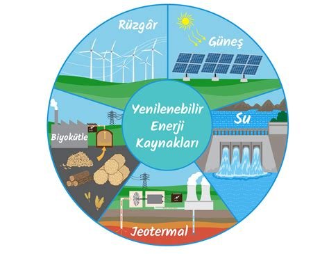Vücudun Denge ve Enerjisini Artırmanın Alternatif Yöntemleri