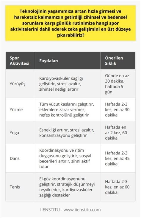 Zihinsel ve Bedensel Sağlığı Destekleyen Egzersiz Programları